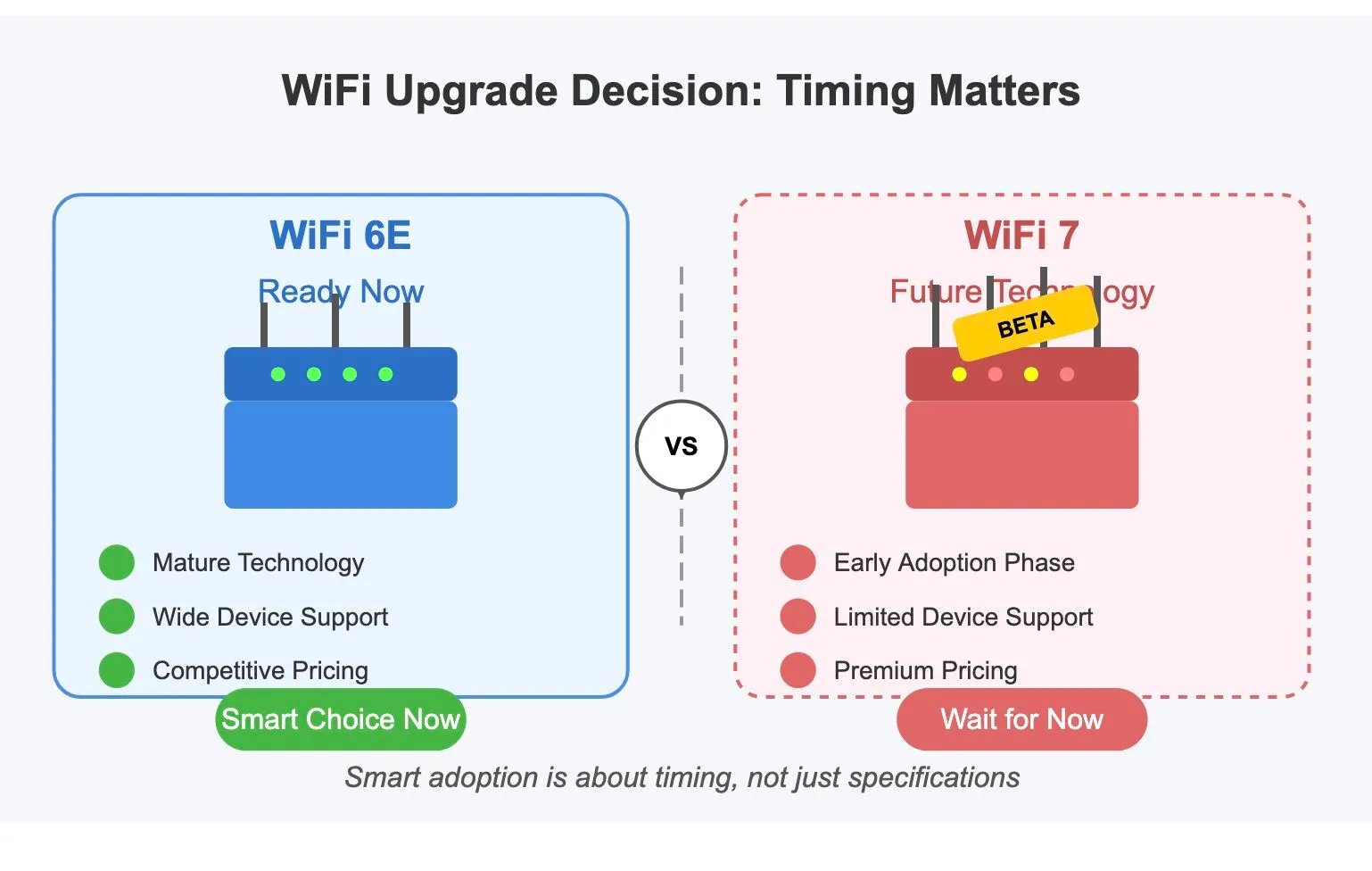 WiFi 6E vs WiFi 7
